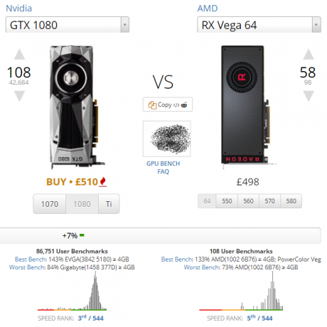 The Ultimate Guide to your PC: Всичко, което искахте да знаете - и още сравнение на Nvidia 1080 срещу AMD Vega 64