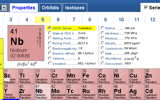 готина периодична таблица с елементи