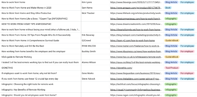 Springworks направи мега-списък от книги, електронни книги, подкасти, статии и инфографика за работа от дома