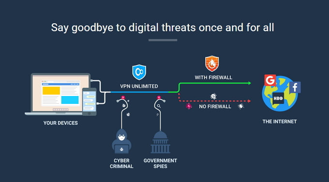 VPN неограничен: разумна цена, солидна и надеждна VPN VPN неограничена сигурност