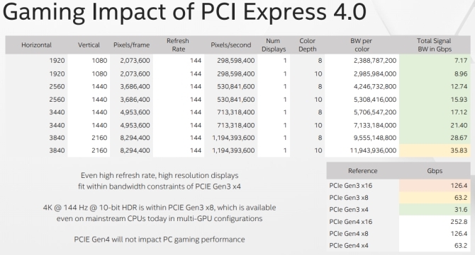 Intel гейминг ефект pcie 4.0