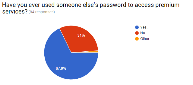 05-Survey-Отнети-пароли