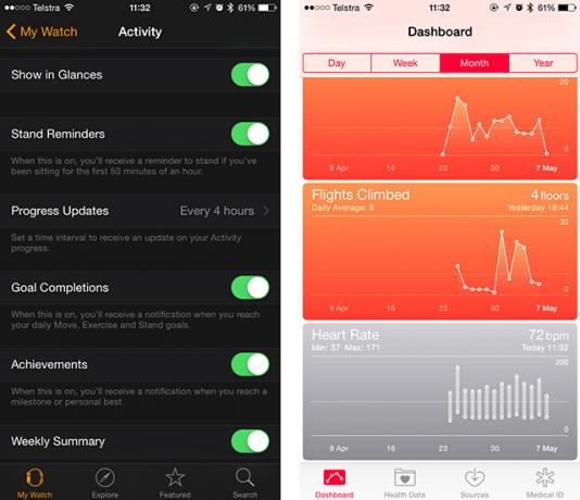 Преглед на Apple Watch & Healthaway