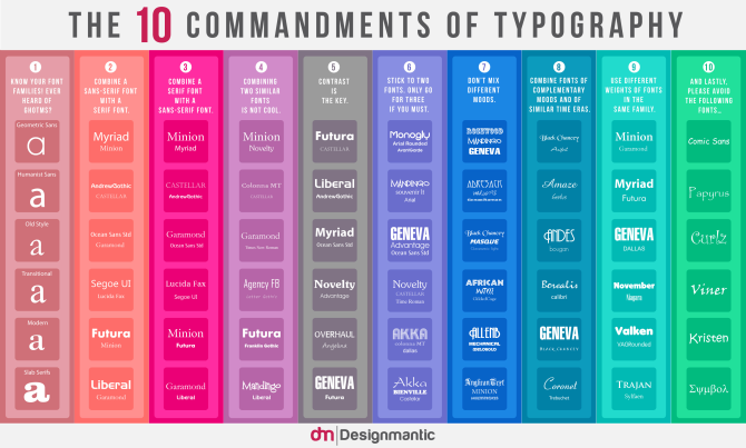 10 заповеди на инфографиката за типография