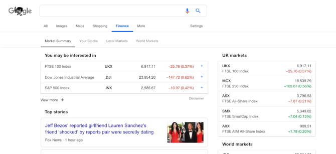 Снимка на Google Finance