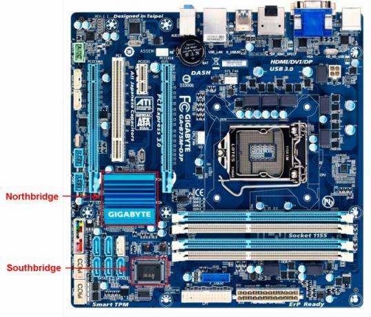 The Ultimate Guide to your PC: Всичко, което искахте да знаете - и още b75md3p дънна платка