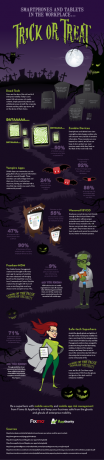 Хелоуин трик или лечение [INFOGRAPHIC] Хелоуин малък