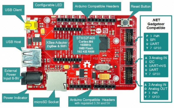 Фес-cerbuino-gadgeteer