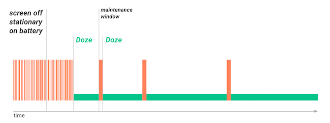 doze android батерия