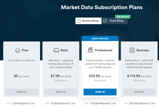 Вземете данни за запасите за вашия уеб сайт с Marketstack API