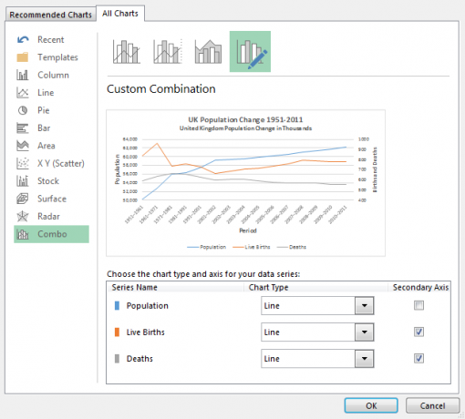 Excel Combo Chart