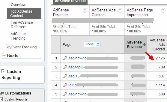 Как да видите ефективността на Adsense в Google Analytics и защо искате да adsense71