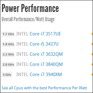 cpu необходимо