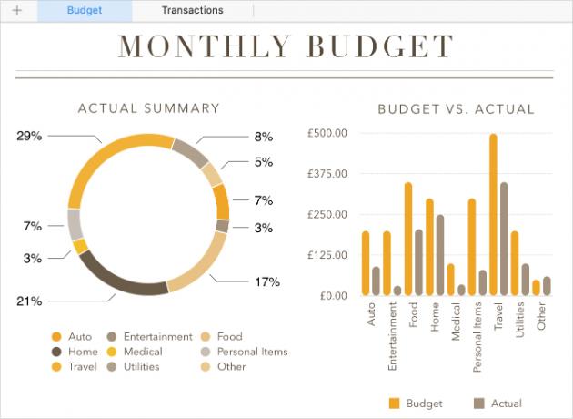 Личен шаблон за личен бюджет, показващ графики на месечния бюджет
