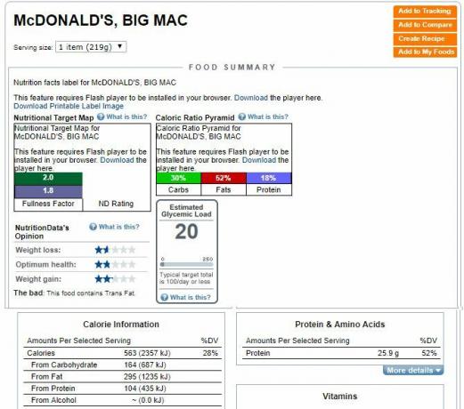 Хранителни данни за Big Mac на McDonald's