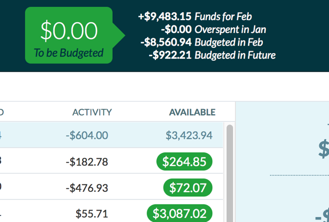 ynab до се-бюджета