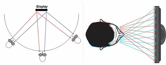 каква е 3d телевизия как работи