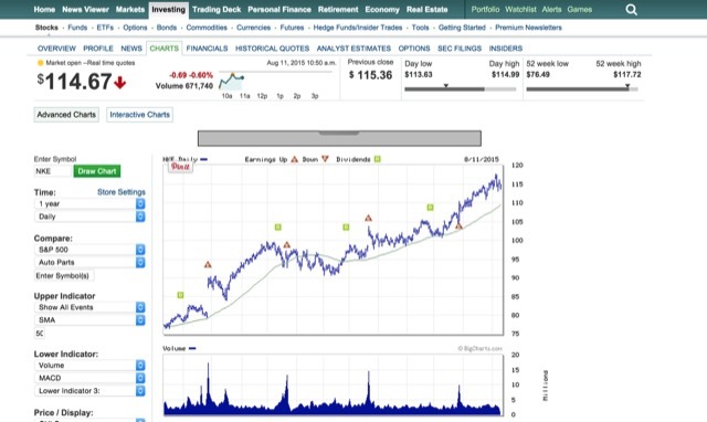 MarketWatch-акции