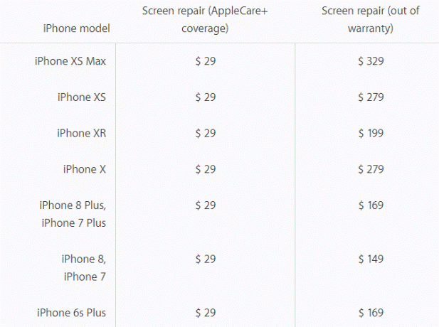 Цена за ремонт на екрана на iPhone