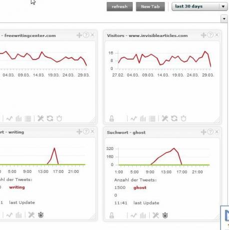 Наблюдавайте няколко акаунта в Google Analytics с TrakkBoard trakken3