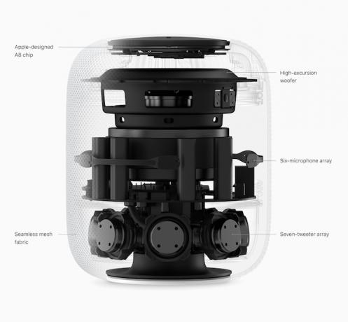 Причини, поради които трябва да останете далеч от HomePod 1