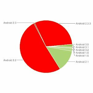 Netflix разширява поддръжката на Android, сега работи с всички устройства 2.2 и 2.3 [Новини] netflixandroidthumb11