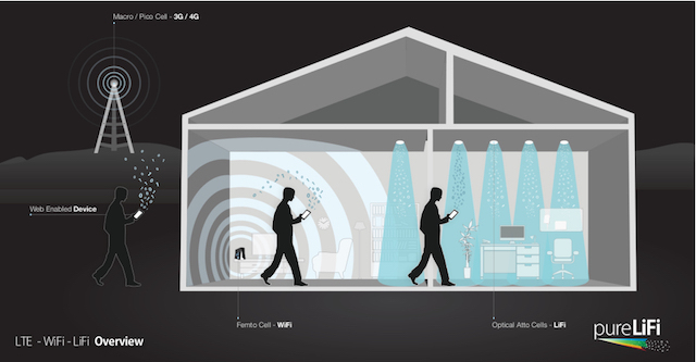 Li-Fi-LTE-WiFi-Лифи къща