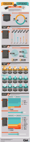 Образование срещу опит в стартиращата общност [INFOGRAPHIC] educatioexperience малък