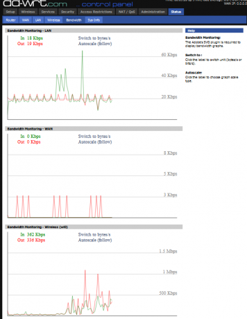 как работи dd-wrt