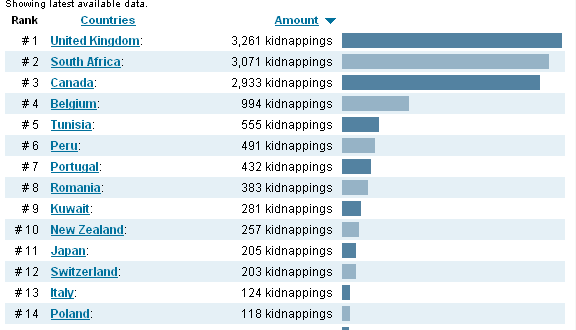 отвлечен