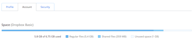 dropbox-space-account-graph