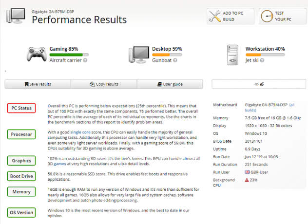 Windows опит индекс userbenchmark тест резултат