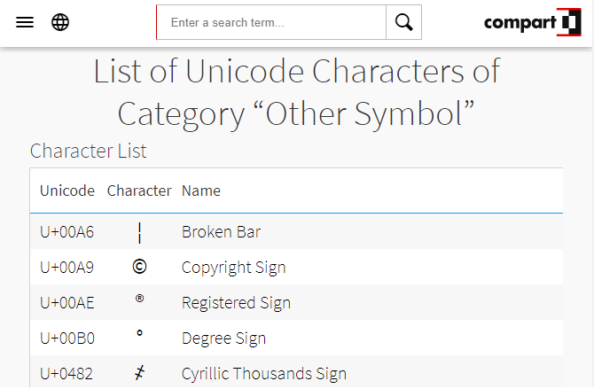 Изпълнете списъка с символи на Unicode