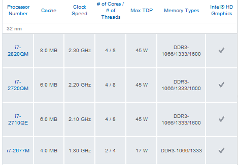 Intel процесори