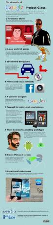 Силните страни на Google Glass Glass [INFOGRAPHIC] Google стъкло