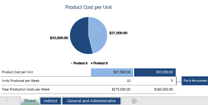 Шаблон в Excel за проследяване на непреки и директни разходи за продукти.