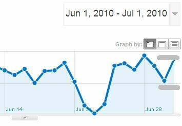 Как да видите ефективността на Adsense в Google Analytics и защо бихте искали да adsense6