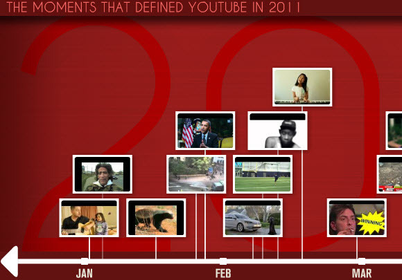 YouTube разкрива най-гледаните видеоклипове за 2011 г. В YouTube Rewind [Новини] youtuberewind