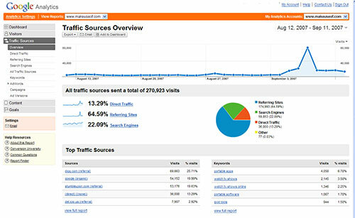 Google Analytics - безплатен анализ на трафика