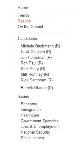 Политиката и изборите на Google: Бъдете в течение с тенденциите за изборите през 2012 г. в САЩ