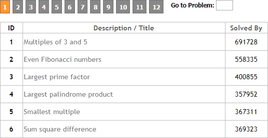 7 Swift Coding Challenges to Practice Your Skills бързо кодиране предизвикателства euler проект