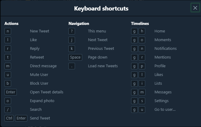 какво е клавишните комбинации на Twitter