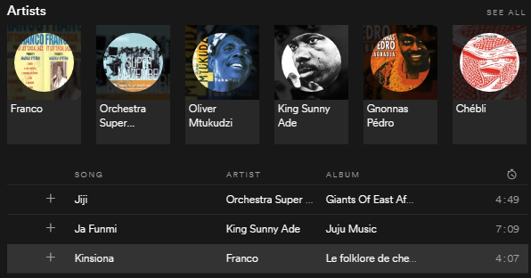 Soukous жанр на Spotify