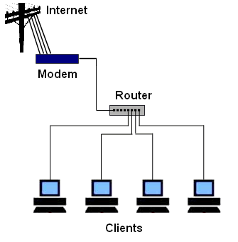 компютърна мрежа за малък бизнес