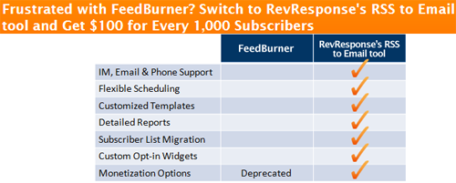 Те убиха Reader и iGoogle - Какво да правя, ако FeedBurner е следващият feedburner alt rev response