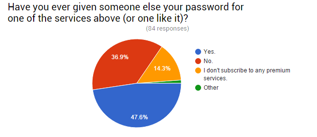 04-Survey дадено-пароли