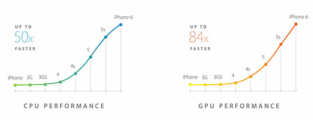 Голямото събитие на Apple: iPhone 6, часовник и нова iphonecpu безжична платежна система