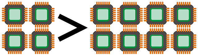 четириядрен-окта-ядрени-андроид процесори-обяснени-4-голяма-от-8