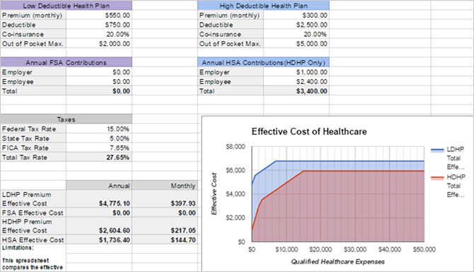 Какво трябва да знаете за здравноосигурителните сметки Сравнителна таблица за здравно осигуряване