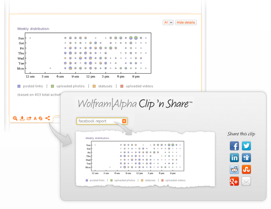 Използвайте Wolfram Alpha, за да разкопаете страхотни статистики за вашия Facebook акаунт [Седмични съвети във Facebook] Facebook Wolfram Alpha Clip Share